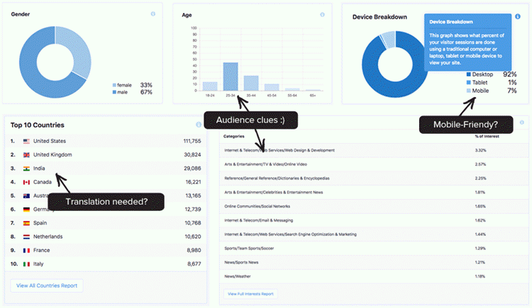 best wordpress plugin for analytics