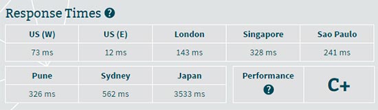 ipage server response time