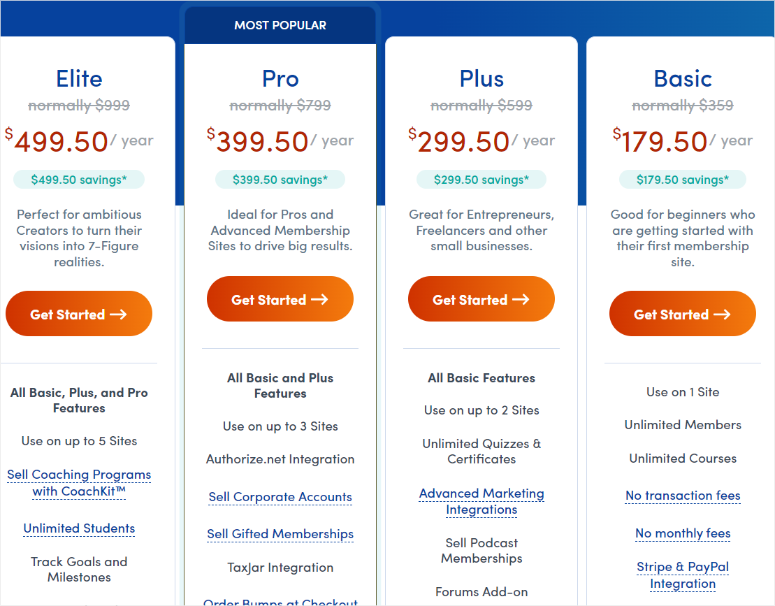 memberpress pricing 2024