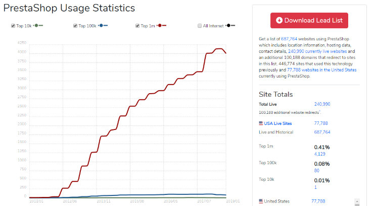 prestashop-market-share