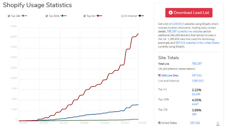 shopify-market-share