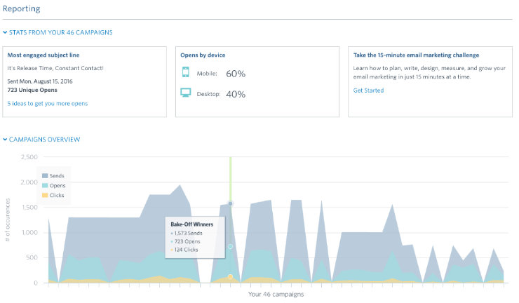 email-newsletter-analytics