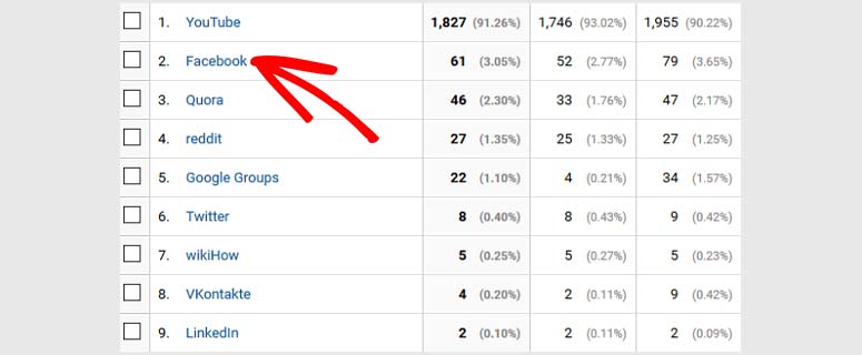 Google Analytics social