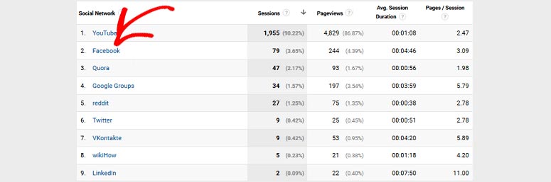 Social referrals