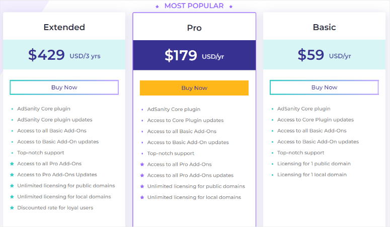 adsanity pricing