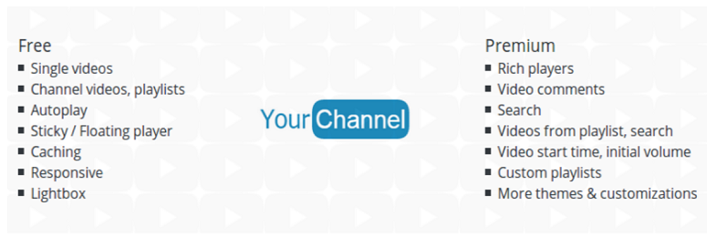 YourChannel