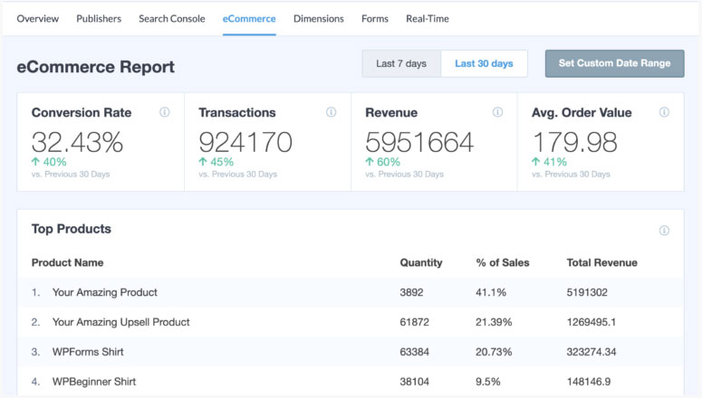 MonsterInsights eCommerce Tracking