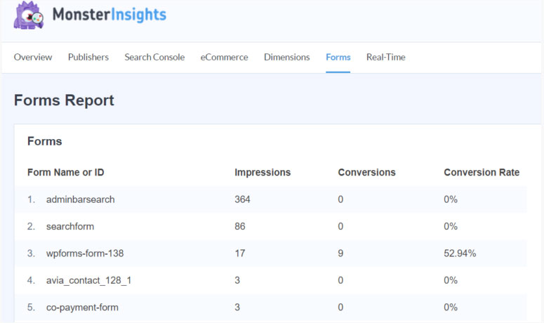 MonsterInsights Forms Tracking