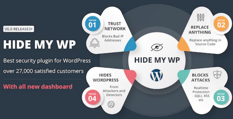 Hide my WP, anti-spam plugins