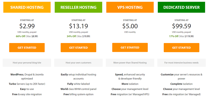 A2 Hosting pricing plans