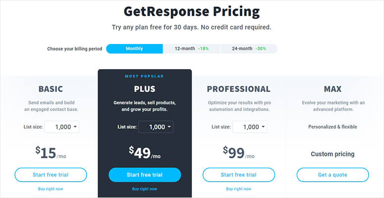 GetResponse Pricing