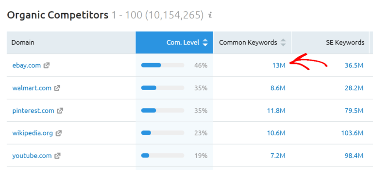 semrush competitor analysis