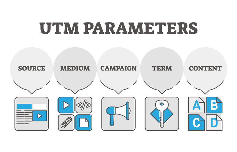 5utm - IsItWP - Detector gratuito de temas de WordPress