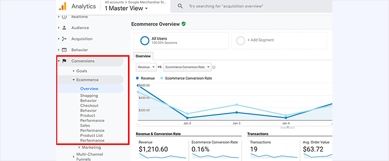 Analytics eCommerce report