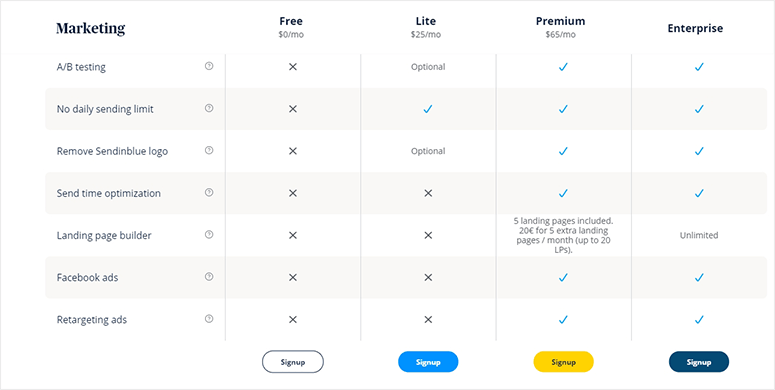 Marketing comparison