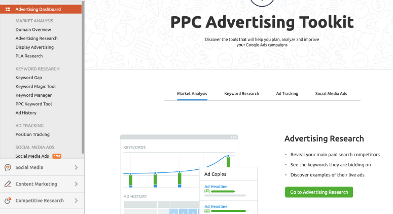 Semrush ppc toolkit