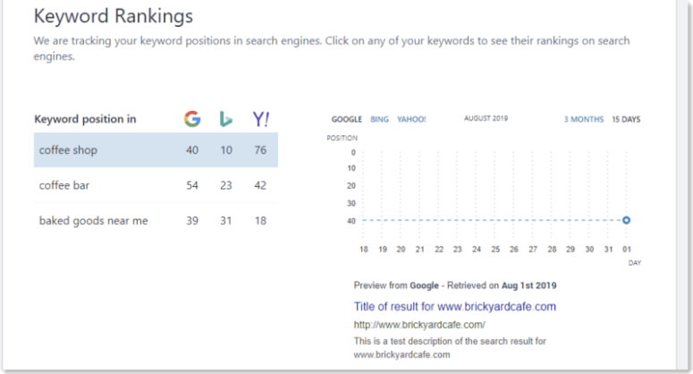 Keyword ranks in Bluehost