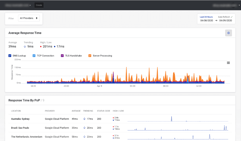 StackPath analytics