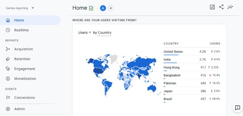 users by country