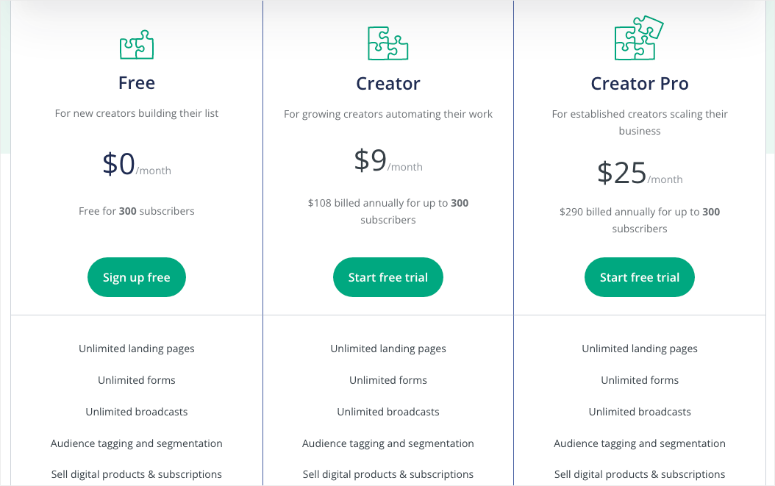 convertkit pricing