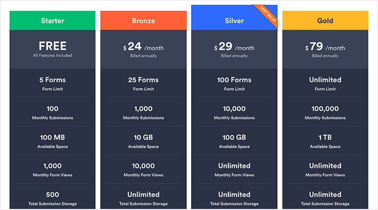 Jotform Pricing