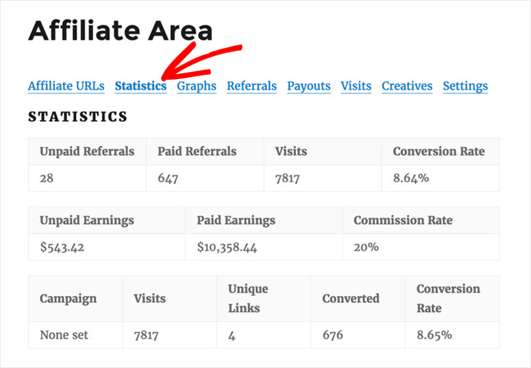 statistics affiliate area