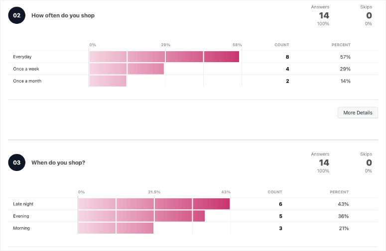 crowdsignal survey results