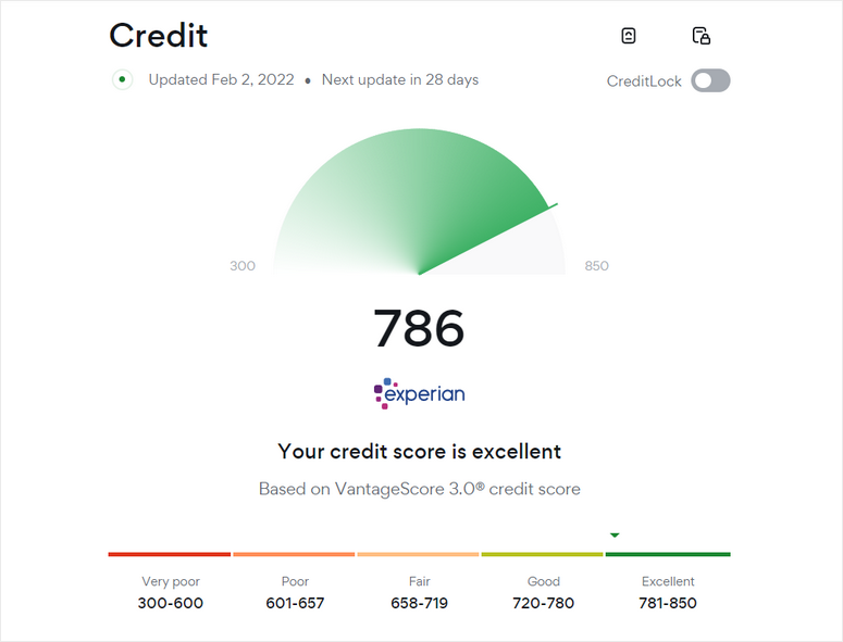 credit score aura - IsItWP - Detector gratuito de temas de WordPress credit score aura