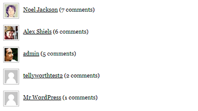 List of Top Commenters