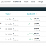 wpengine dashboard