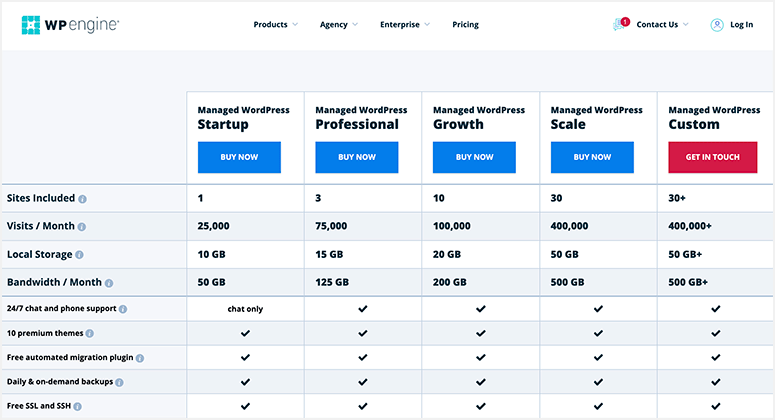 WP Engine Pricing plans
