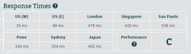 bluehost server response tests