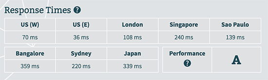 wpengine bitcatcha server response time