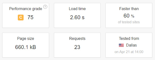 ipage pingdom speed test