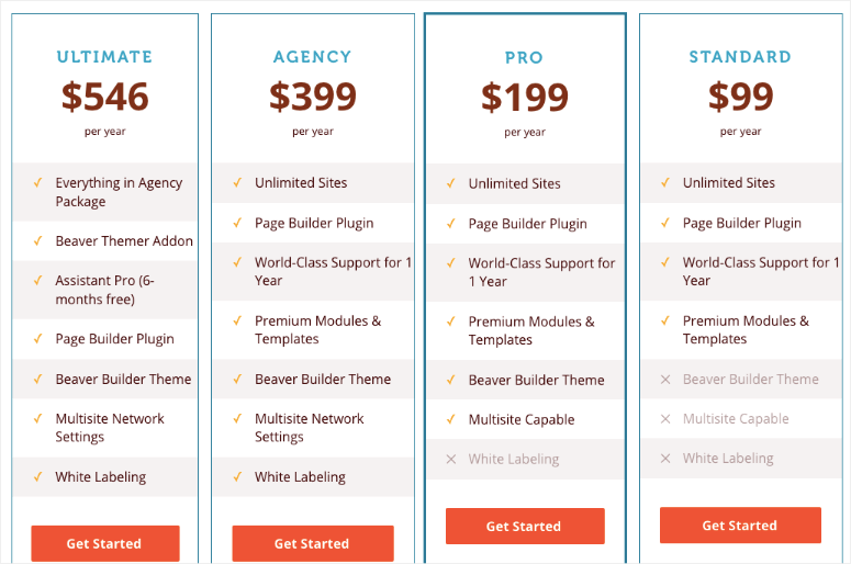 beaver builder pricing