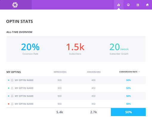 bloom-dashboard-stats