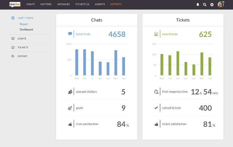 livechat-reports