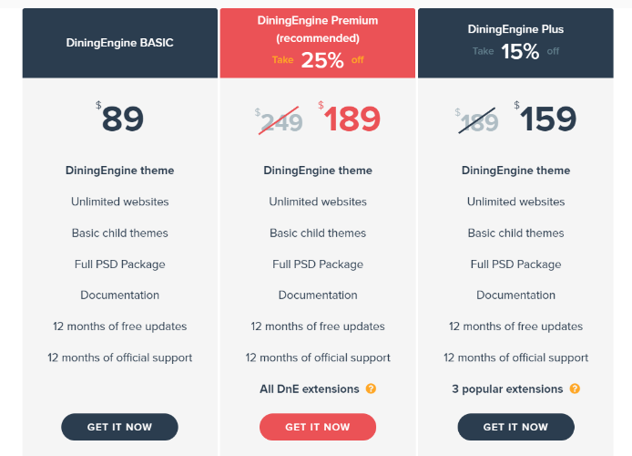 EngineThemes license