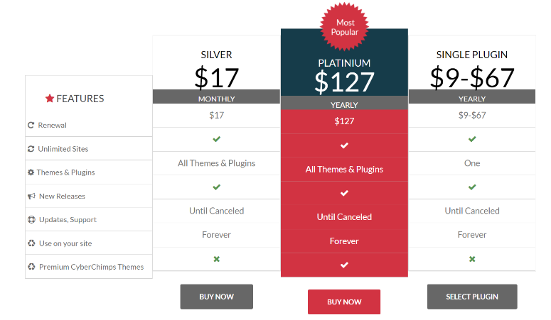 WPeka pricing