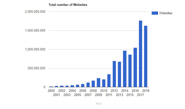 live-website-stats