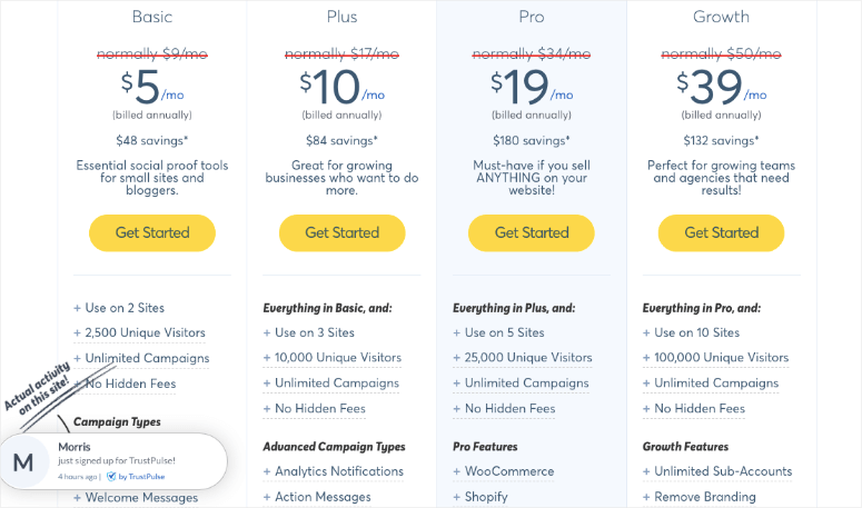 trustpulse pricing