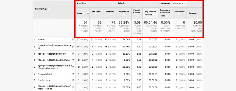 Google Analytics Metrics