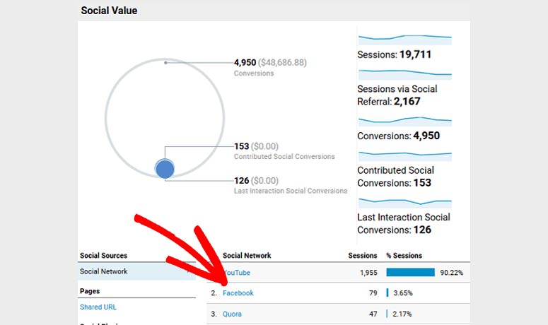 Social overview