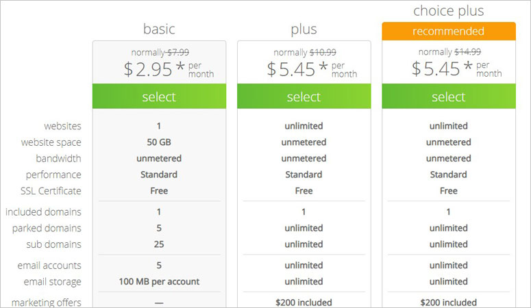 Bluehost Pricing and Plans