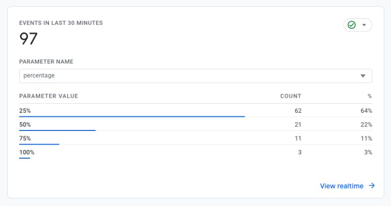 view percentage scroll depth