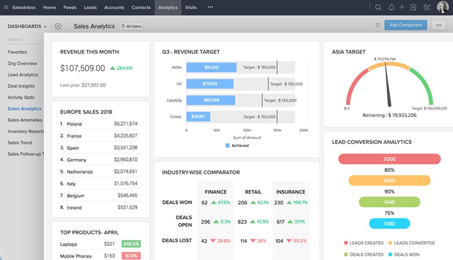 zoho-crm-system-dashboard