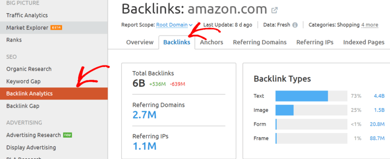 semrush backlink analytics