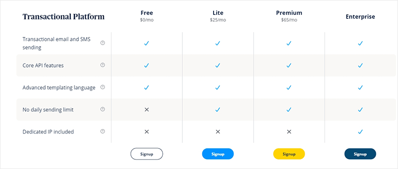 Transactional platform