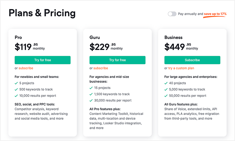 Semrush Pricing