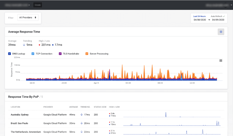 StackPath analytics - IsItWP - Détecteur de thèmes WordPress gratuit StackPath analytics